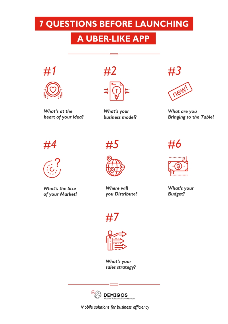 7 Questions Before Launching a Uber-like App