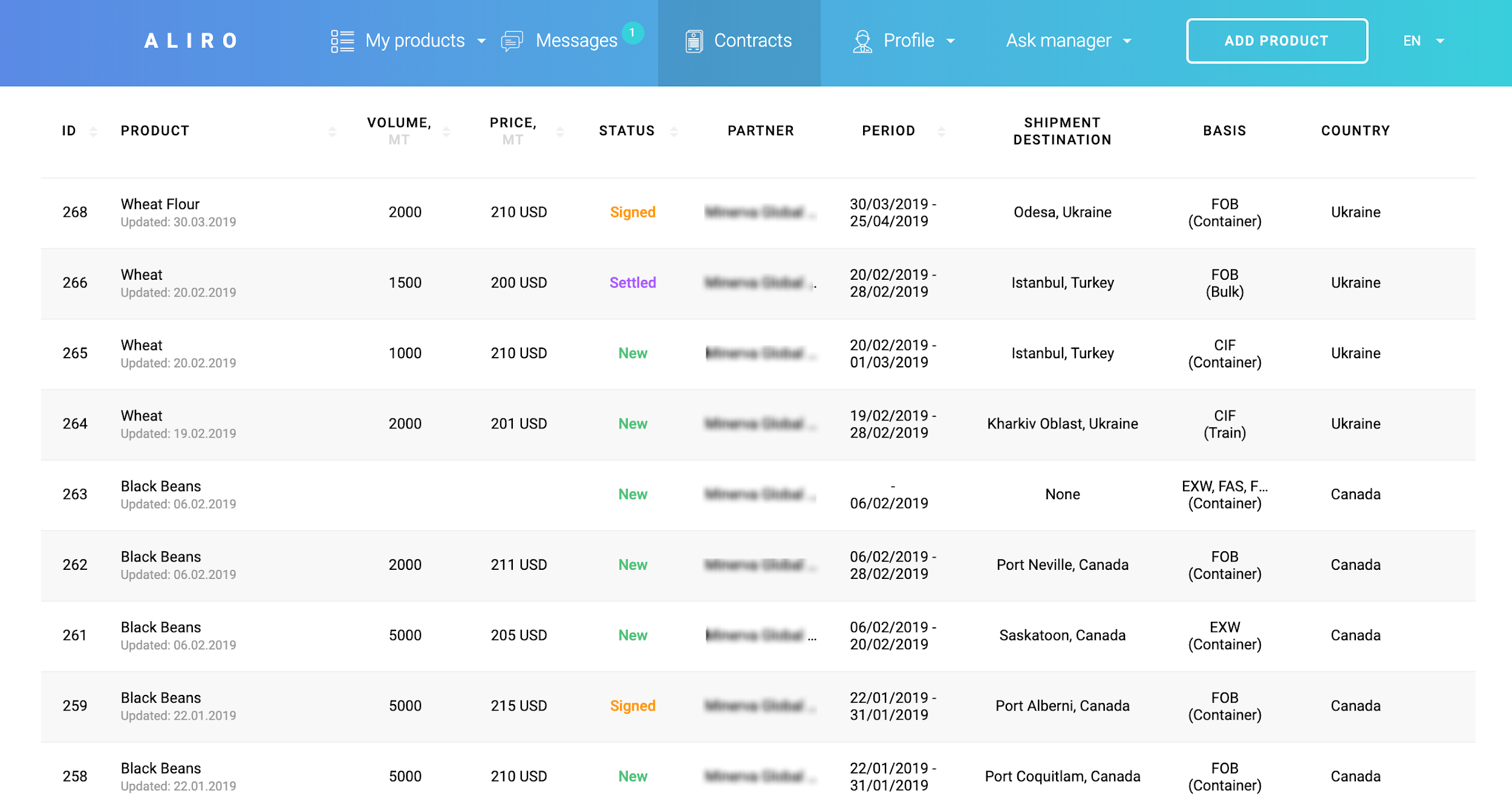 how to develop an agri commodity trading platform
